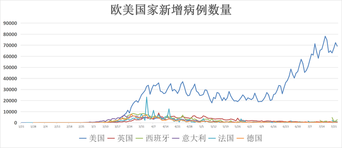 全球疫情动态 7月24日 全球确诊病例突破1555万 印度单日新增感染人数再创新高 界面新闻