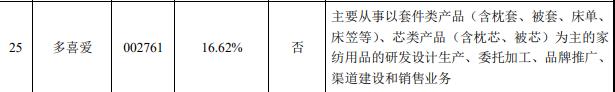 美尔雅“蛇吞象”并购众友医药 实控人解直锟近两年身价缩水百亿