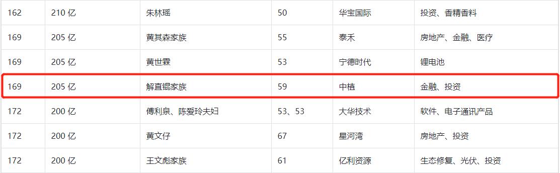 美尔雅“蛇吞象”并购众友医药 实控人解直锟近两年身价缩水百亿