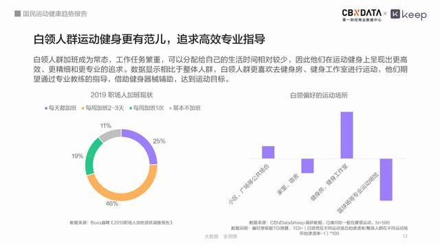 4 35亿人都在运动锻炼 解码他们的消费趋势 界面新闻 Jmedia