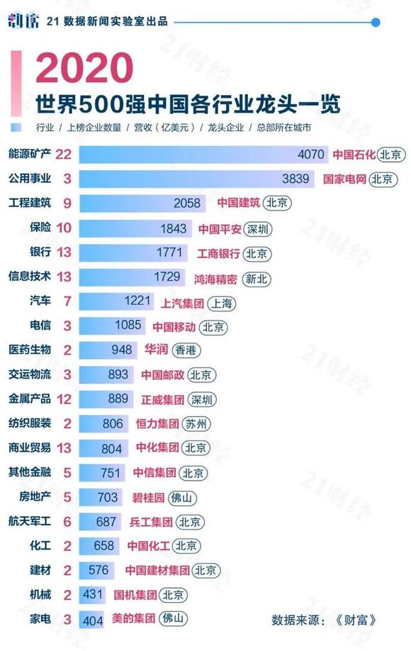 长沙21年gdp_益阳大批人涌进长沙 全往这里跑 到底为了啥(3)