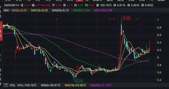 2020年A股半年报净排名a_2020年A股半年报披露完毕,这些公司赚取