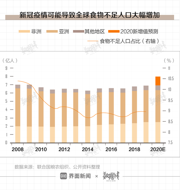 世界上共有多少饥饿人口_非洲饥饿儿童图片(3)