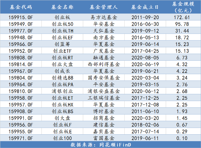 创业板基金pk 年化波动率差别大 涨跌幅放宽至 后怎么选 界面新闻