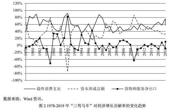 中车gdp算哪里_GDP统一核算背后 新一轮城市竞争打响