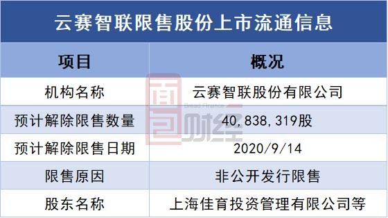 申請解除股份限售的股東及相應股份分別是:謝敏認購的8,592,915股股份