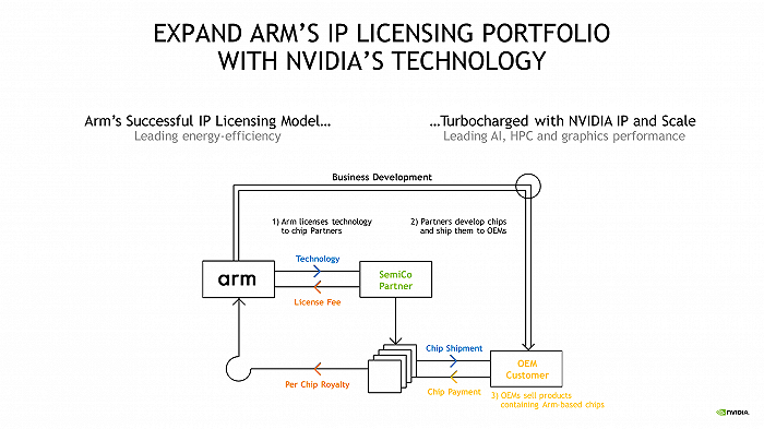 NVIDIA-Acquires-Arm-FINAL_07.png