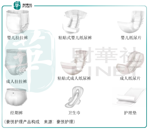 不断创新的消费卫生用品odm厂商 豪悦护理需注意短期风险 界面 财经号