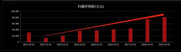 股价大跌20%，低端白酒龙头之“困”，二锅头卖不动了？