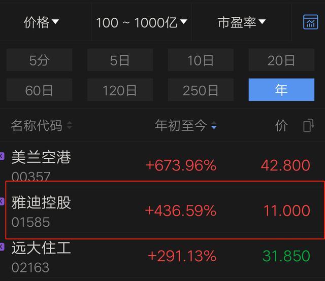 年内股价累涨超400 雅迪的 加速度 还能维持多久 界面新闻 Jmedia