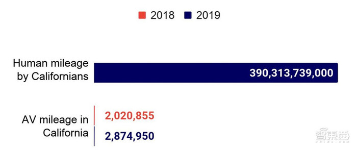 剑桥2020年度AI报告：学术人才涌向产业，八大预测看明年 | 智东西内参