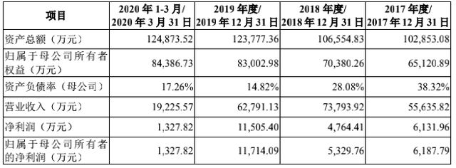 靠“贩卖”知识三年赚2亿 如今罗振宇要给股民讲个新故事