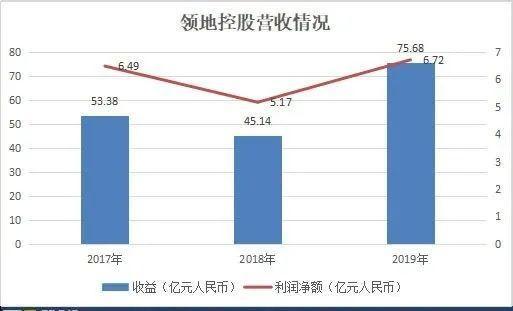 四川水电气一户多人口