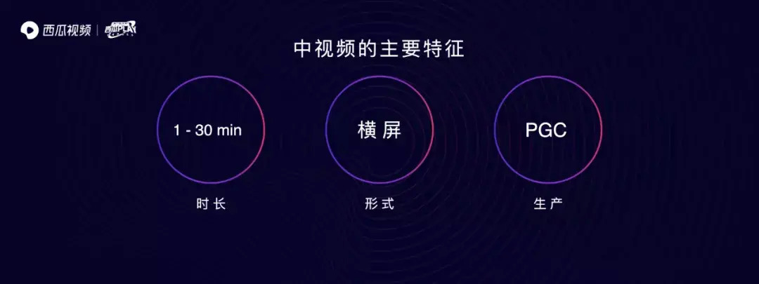 西瓜视频砸下20亿,中长视频再起硝烟