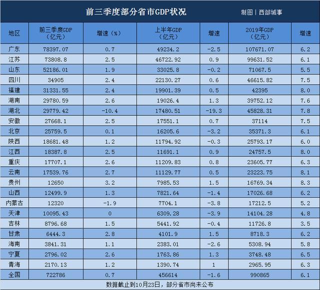 江苏贵州gdp对比_70年,贵州GDP翻了2377倍 还有这些数据让人骄傲(2)