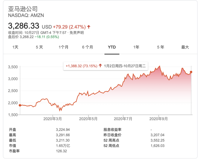 亚马逊拟招聘10万名季节性员工 以应对圣诞购物旺季 界面新闻