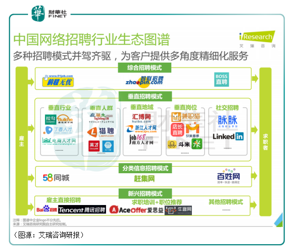 互联网招聘平台_精品案例 金融行业互联网招聘平台现状分析(3)