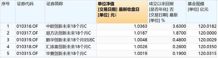 五只蚂蚁战配净值每日更新 基金经理喊话基民 不要下车 界面新闻