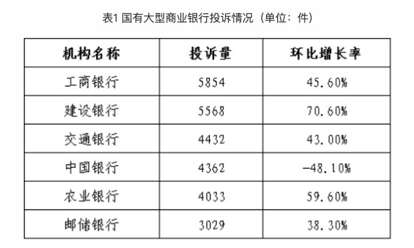 银行卡消费金额占gdp_图说经济(2)