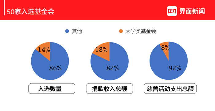 基金会排行榜_真爱梦想入围2021美好公益排行榜