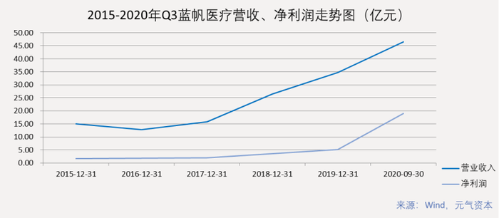 进击的手套 被英科 包抄 的蓝帆医疗 界面新闻 Jmedia