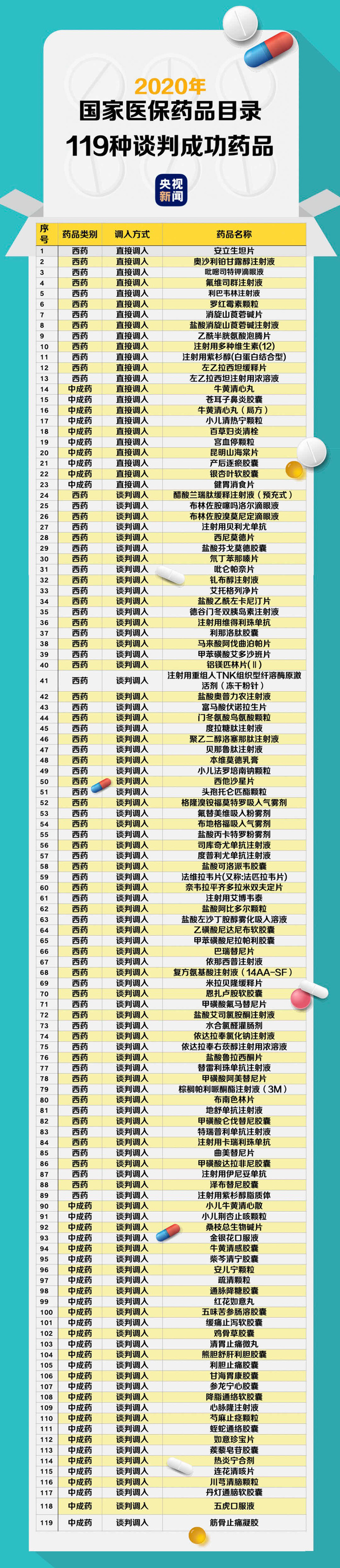 图片来源:央视新闻客户端