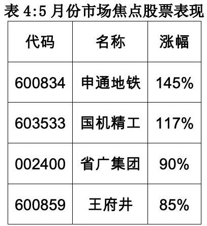 股市盘点与2021预测 走势与基本面脱节后 下一步怎么走 界面新闻