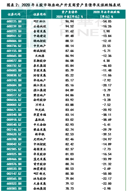 房企困境与演变 年行路难 21年 敢问路在何方 界面新闻 Jmedia