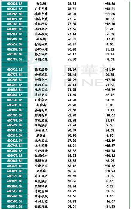 房企困境与演变 年行路难 21年 敢问路在何方 界面 财经号