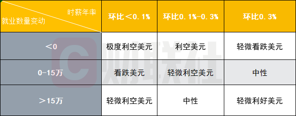 【非农数据是什么意思】2022年非农数据时间表