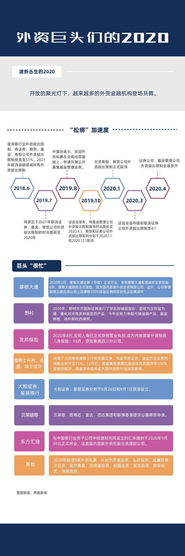 深度 金融开放加速 外资巨头都在忙些啥 界面新闻