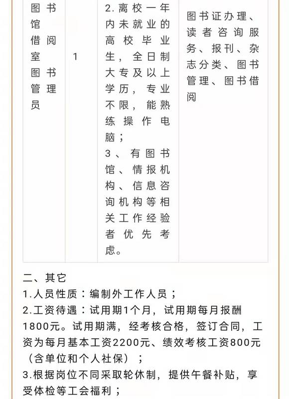 據界面職場查閱,當前一些招聘平臺在發佈圖書管理員的招聘信息時,每月