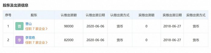  2017-2018年，曹山、李雪艳成立的北京光量蓝图，实缴资本为0。数据来自天眼查