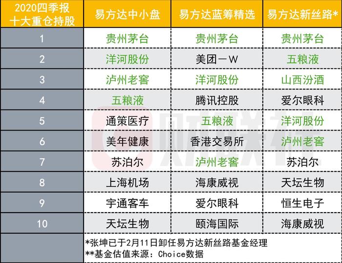 易方达中小盘暂闭申购通道 锁定份额待年内首次分红 界面新闻