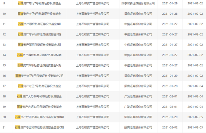 2月证券私募备案1787只产品，幻方、灵均、石峰领衔备案榜，黑马私募慎言“仓位管理”