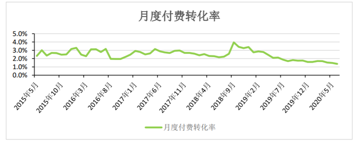 《賓果消消消》屢因隱私問題被通報,檸檬微趣ipo遭質疑