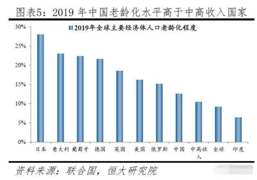 关于养老 99 的人不知道这两件事 界面新闻