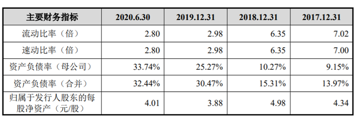 北京木仓科技公司 昔日大客户成大雷,木仓科技能成小米系又一家上市公司?