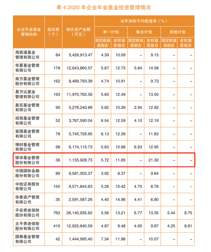 平均收益率创13年来新高 企业年金的最新成绩单来了 界面新闻