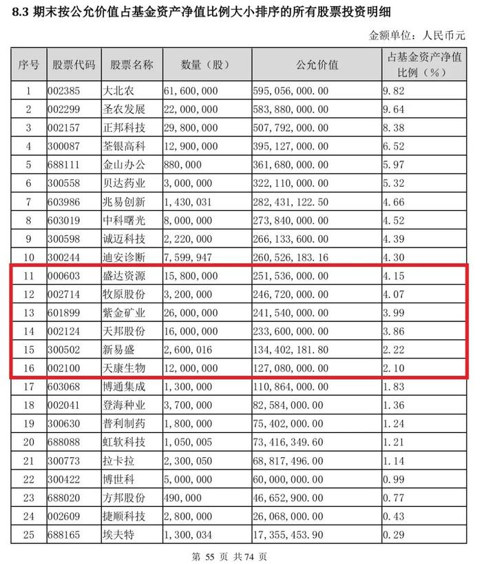 800億頂流隱形重倉股大曝光更有袁芳李曉星等明星基金經理最新研判來