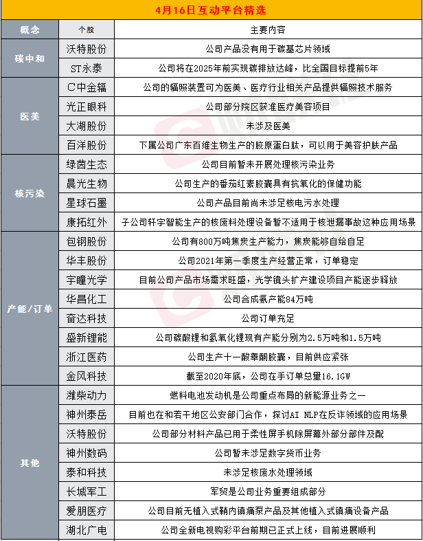 婚检gdp(2)