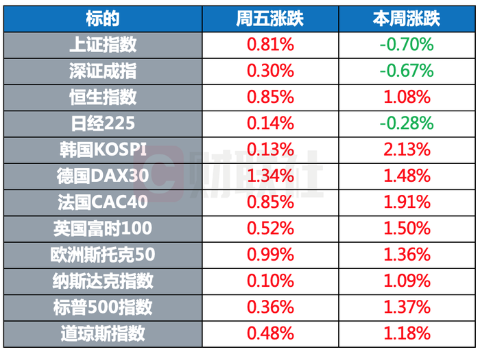 预计西安10年后的gdp_各省GDP总量超全国5万亿 今年增速预期多高于10(3)