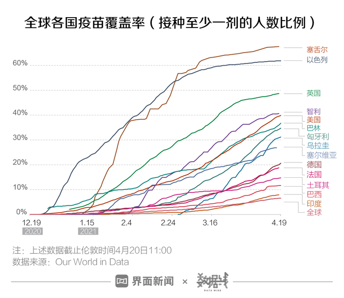 美国新冠淘汰人口_美国新冠疫情最新消息(2)