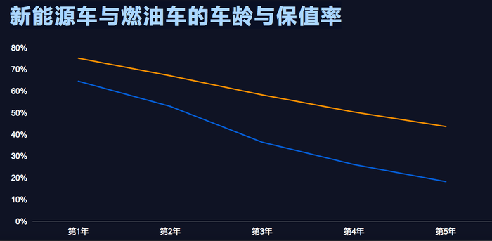 新能源二手车流通有何特征 这份报告给出了一个大致画像 界面新闻 汽车