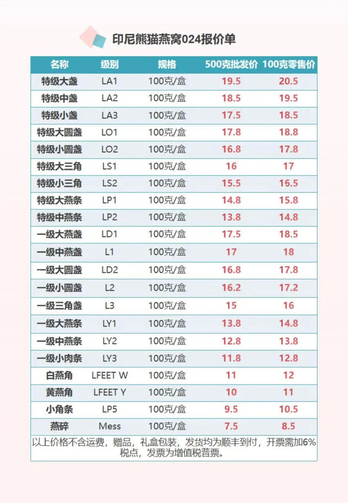 燕窝 罗生门 谎言背后的暴利江湖 界面新闻 Jmedia