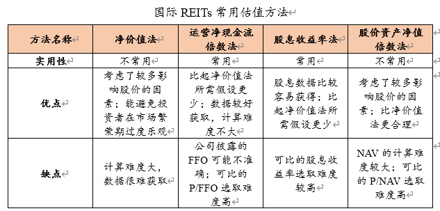 招商蛇口产业园公募reits分析 收益篇 界面新闻