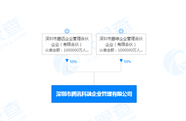 腾讯同日成立两家新公司 注册资本均为200亿元 界面新闻