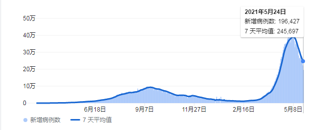 花旗乐观看待亚太经济前景 部分地区疫情复发不是大问题 界面新闻