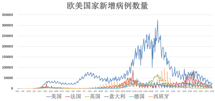 全球疫情动态 5月26日 深圳新增2例新冠病毒无症状感染者 全球首个新冠灭活疫苗 期临床数据正式发表 界面新闻