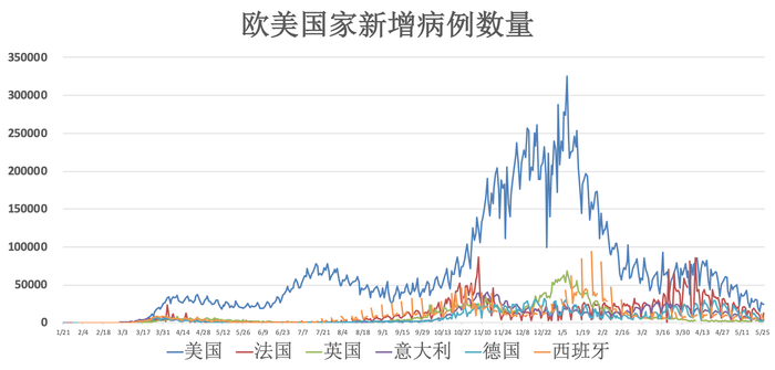 全球疫情动态 5月27日 Wto豁免疫苗专利修订草案提案出炉辉瑞称其疫苗对印度变异毒株高度有效 界面新闻 全球疫情动态 5月27日 Wto豁免疫苗专利修订草案提案出炉辉瑞称其疫苗对印度变异毒株高度有效 界面新闻